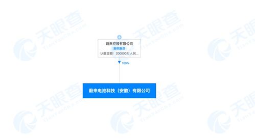 蔚來斥資20億成立電池科技公司 深化自研戰略，布局全球技術進出口