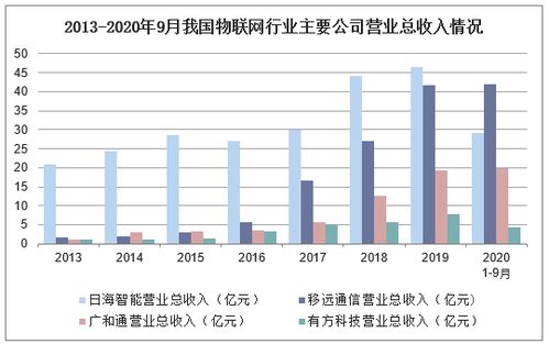 深層契合與策略轉(zhuǎn)向 2021-2026年中國(guó)家用物聯(lián)網(wǎng)行業(yè)的技術(shù)進(jìn)口與技術(shù)出口路徑研究